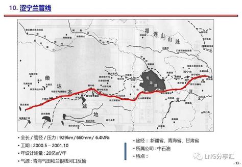 介绍 l 中国主要天然气长输管道_Plus