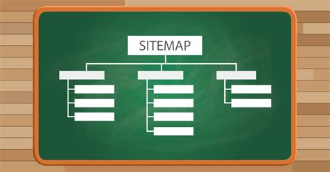 5 reasons to build a visual sitemap before designing a website - Wiredelta
