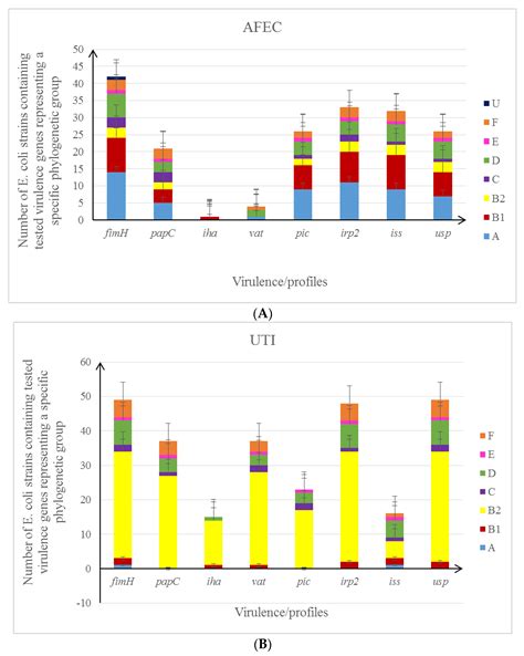 Comparative Characteristics and Pathogenic Potential of Escherichia ...