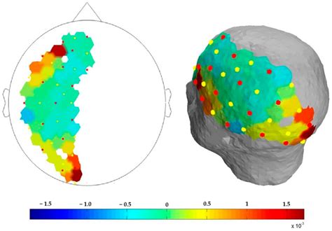 Gustatory-Visual Interaction in Human Brain Cortex: fNIRS Study