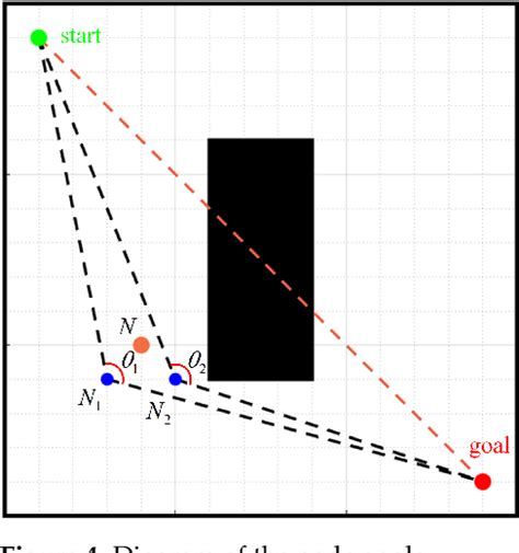 Cost-Effective Path Using a Star Algo Python 的图像结果