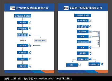 企业五险一金的办理流程，全国五险一金信息大全（多表格） - 知乎