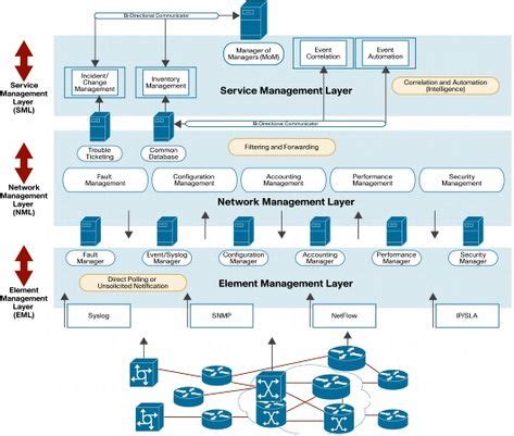 Explain Network Architecture in Detail 的图像结果