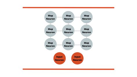 Image result for Self-Organizing Maps Python