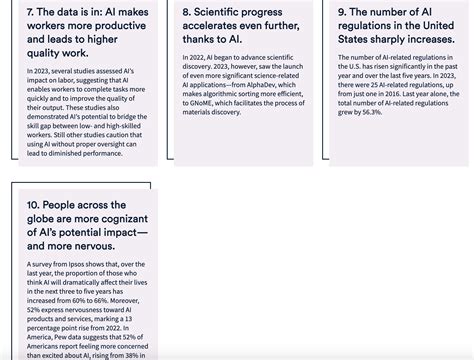 Artificial Intelligence Graph 的图像结果