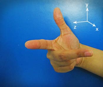 D'source Basics of 3D Animation | Basics of 3D Animation | D'Source ...