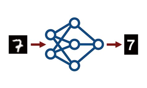 Image result for Neural Network with Multiple Outputs in MATLAB