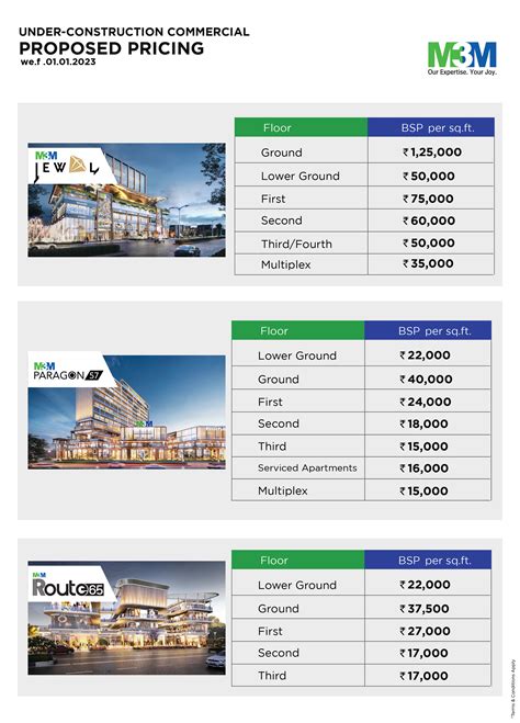 M3M | Special 26 | Big Billion Special Offer-m3m special26 Gurgaon, m3m ...