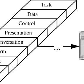 Image result for Model Based Approach