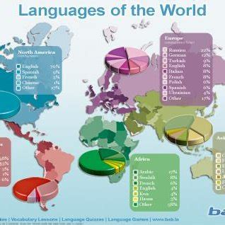 English World Language 的图像结果