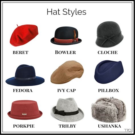 List Of Types Of Hats