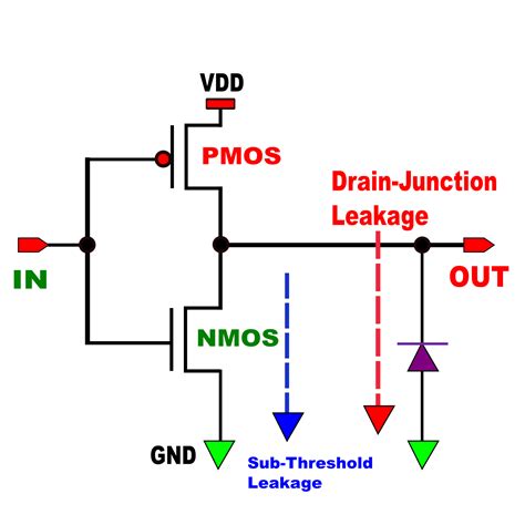 What is low power design ? ~ Learn and Design Semiconductors .......