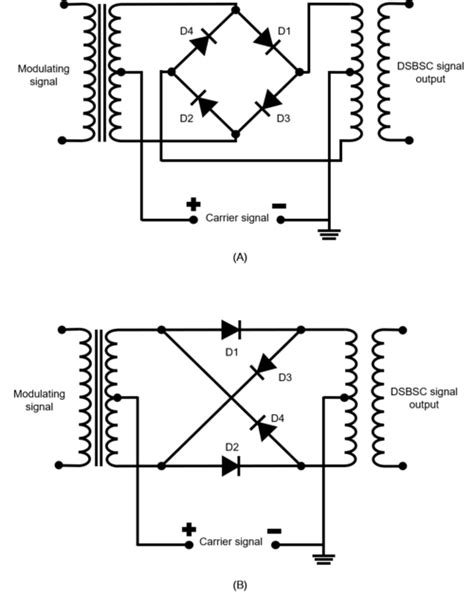 Activity: Diode Ring Modulator - ADALM2000 [Analog Devices Wiki]