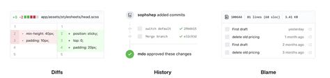 GitHub Code Review 的图像结果