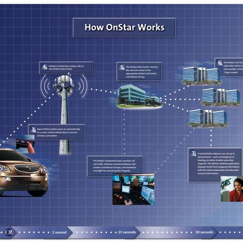 How-OnStar-Works-small1 | RCR Wireless News