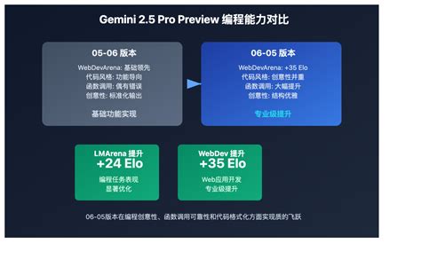 Gemini API Logo 的图像结果