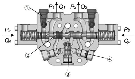 Trajectory Control Strategy and System Modeling of Load-Sensitive ...