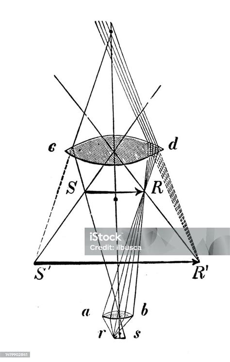 Image result for Microscope Physics