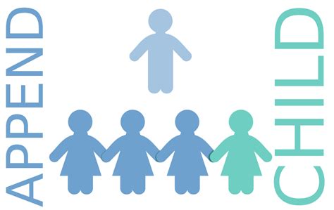 JavaScript appendChild 的图像结果