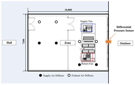 The Prediction of the Leakage Airflow Rate Using the Supply and Return ...