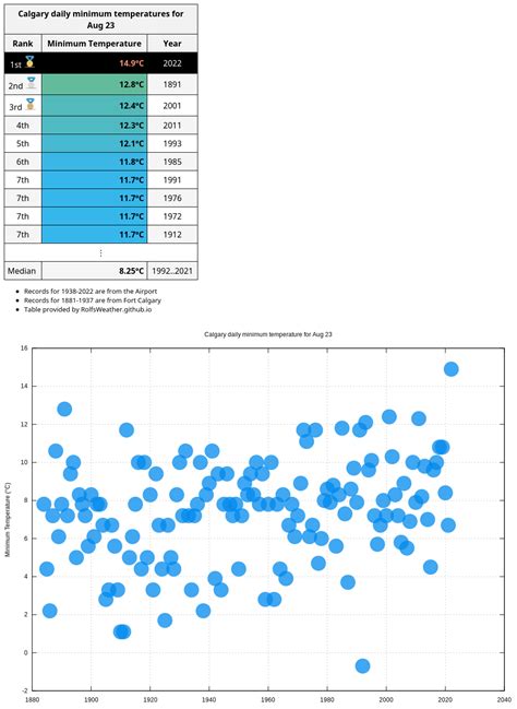 Image result for All-Time Low Calgary