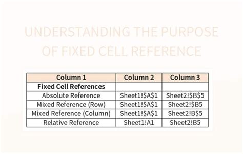 Image result for Excel Table Absolute Reference