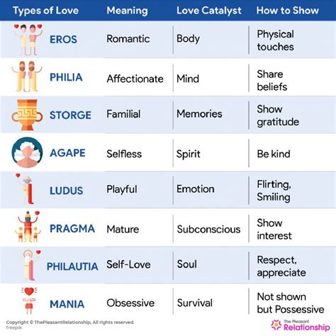 Types of Love According to the Greeks & Understand It's Meaning