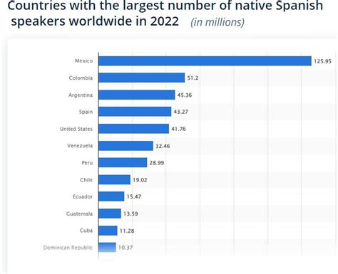 Everything About Languages Of Colombia - LanguageNoBar