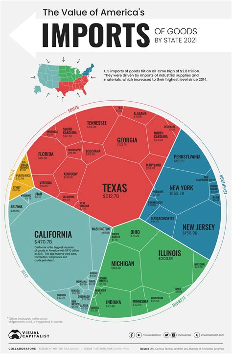 Us food imports by country online