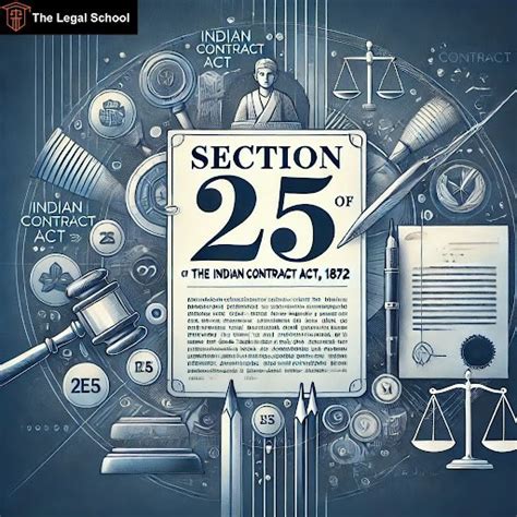 Section 27 of Indian Contract Act 1872