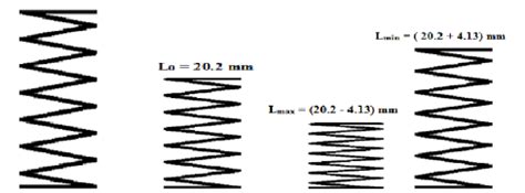Compressing Spring Fatigue 的图像结果