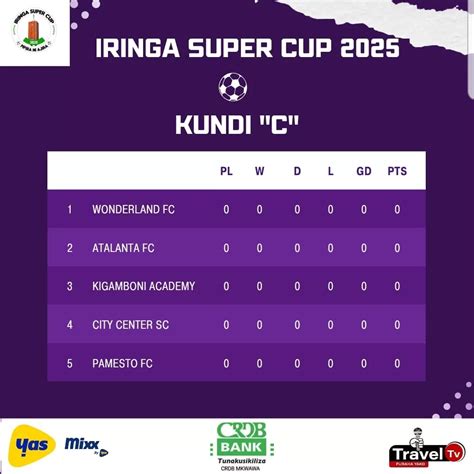 City Center Sc.Tanzania🇹🇿 (@citycentersc) • Instagram photos and videos