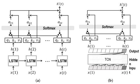 DAPNet: A Dual-Attention Parallel Network for the Prediction of Ship ...