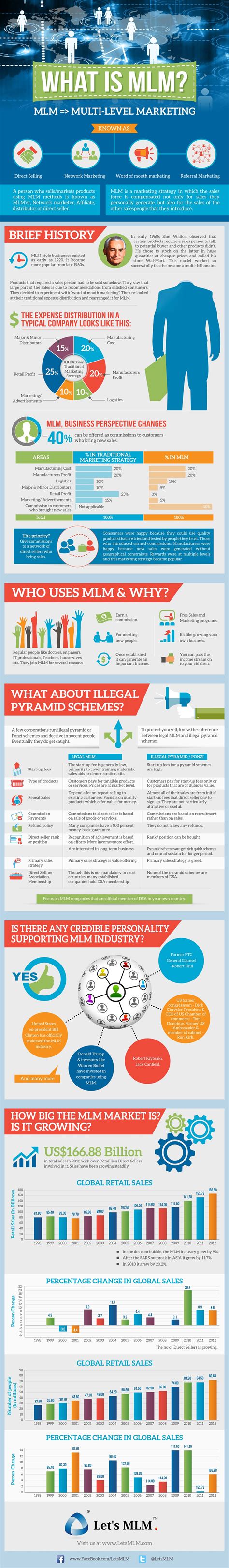 Image result for Understanding MLM