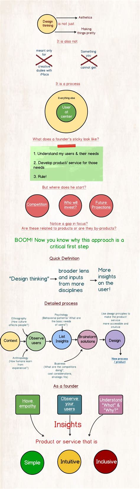 Business Design 的图像结果