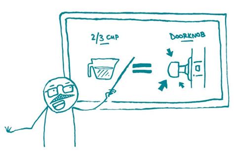 Measurements Explained 的图像结果