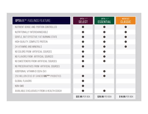 Printable Optavia Tracking Sheets - Printable Templates