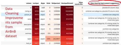 Image result for Data Naalse Python Library Autoviz