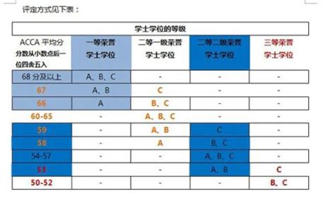 学士学位等级排行_全国高等教育自学考试毕业证书样本(2)_中国排行网