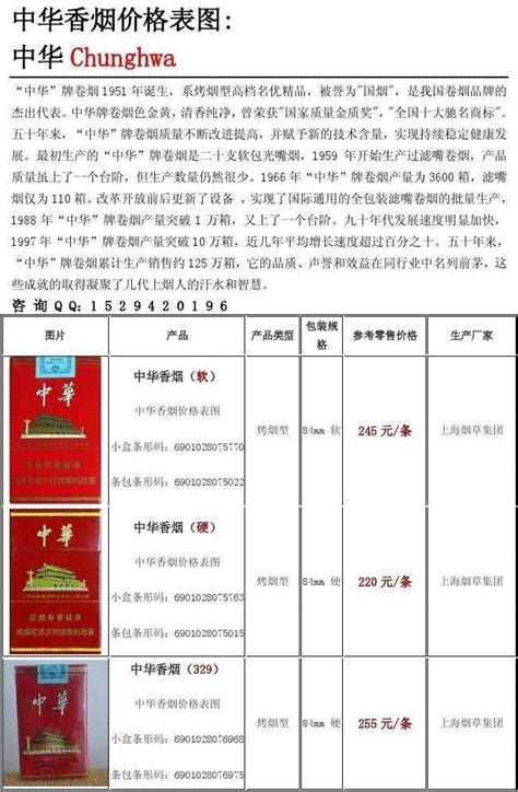 细中华香烟价格表图-图库-五毛网