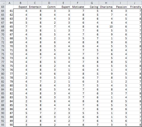 Image result for Factor analysis Example
