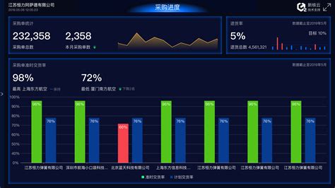 新核云erp-mes生产管理软件系统-宁波mes公司-云科物联