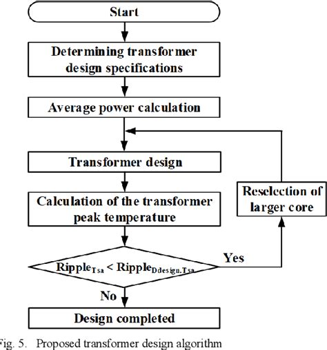 Image result for Targetnaster Pinpointer
