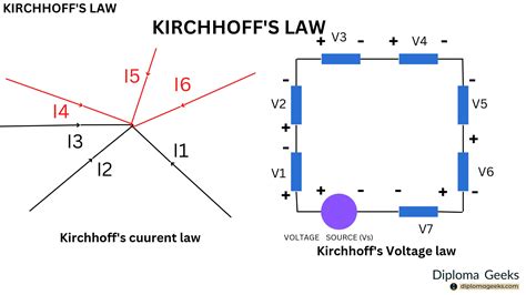 Define kirchoffs law, KCL and KVL