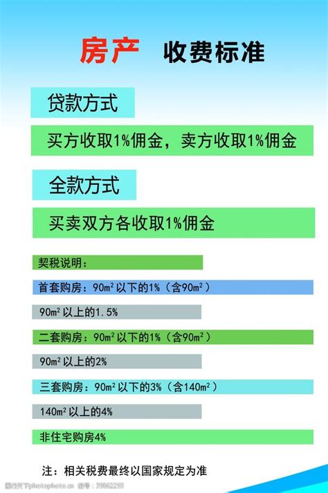 房产收费标准图片图片-图行天下素材网