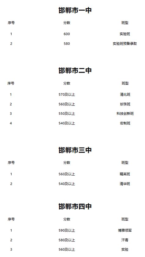 2018河北邯郸中考分数线_中考_新东方在线