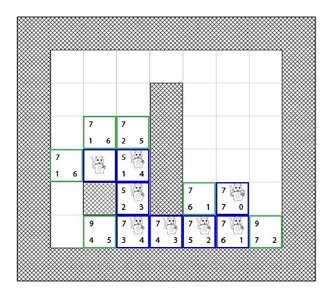 Image result for All Pathfinding Algorithms