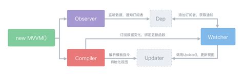 SEO搜索引擎优化工作原理（浅析seo优化教程）-脾气SEO