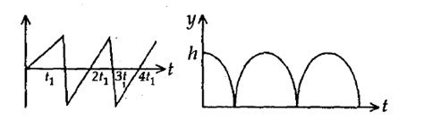 Consider a rubber ball freely falling from a height h = 4.9 m onto a ...