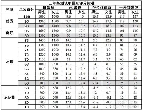 小学体育考试项目及标准，小学生体育达标每一项目的标准